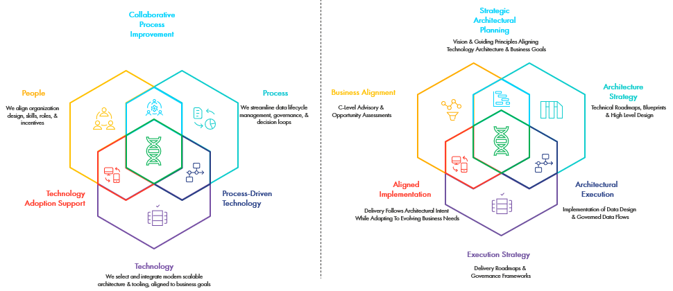 Actionable Data Strategy
