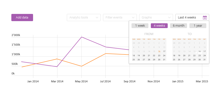 dataart case study: Author Narrative Tool Application