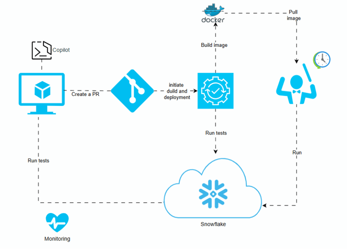 Advanced setup legacy