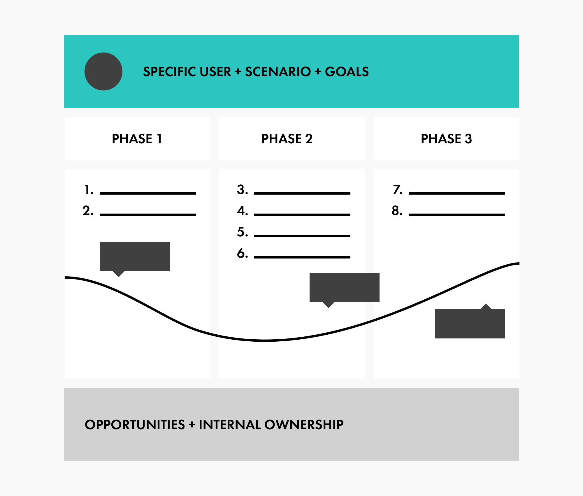 Why a great UI is critical to success in the post-Covid insurance market
