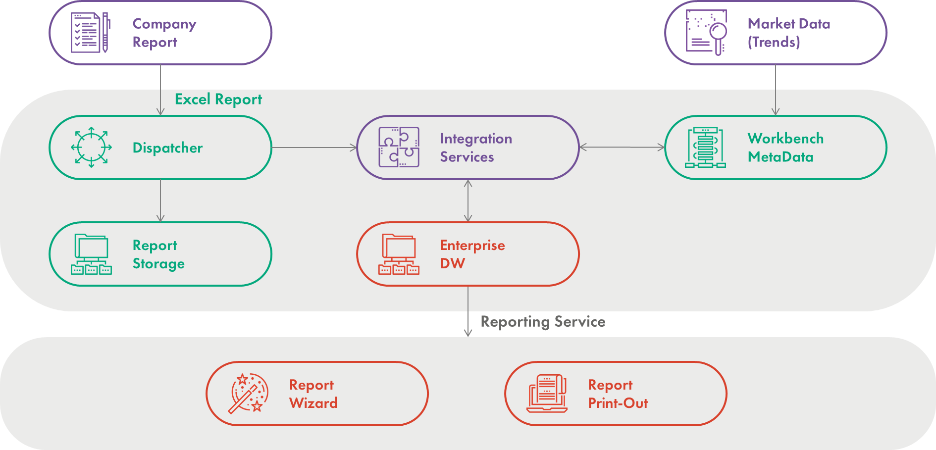 DataArt Case Study: Data & Portfolio Analytics