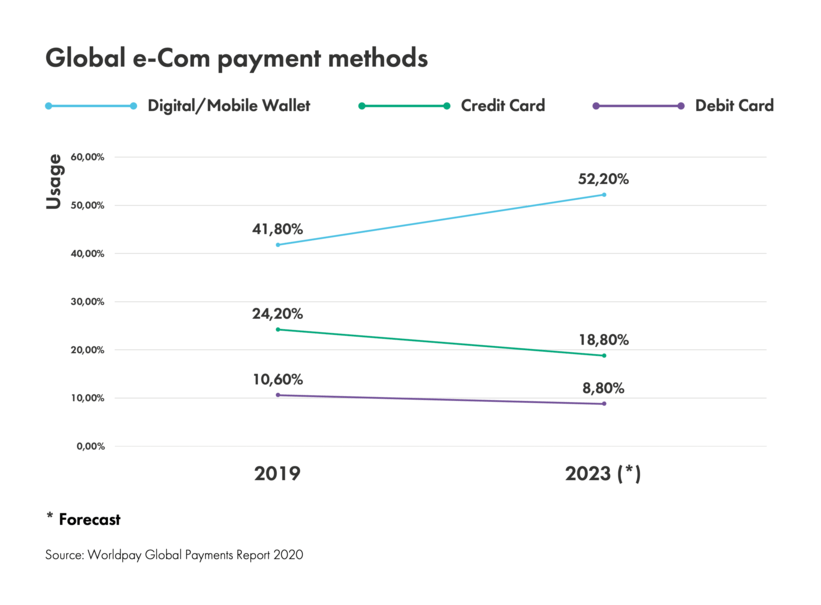 What to Expect from Payment Trends in 2021 and Beyond