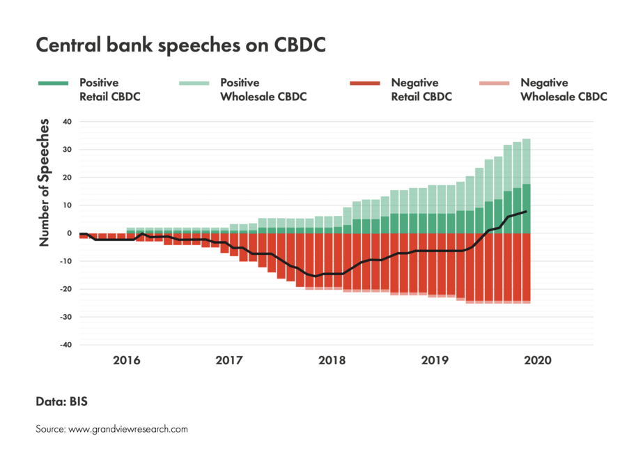 Central bank speeches on digital currency statistics
