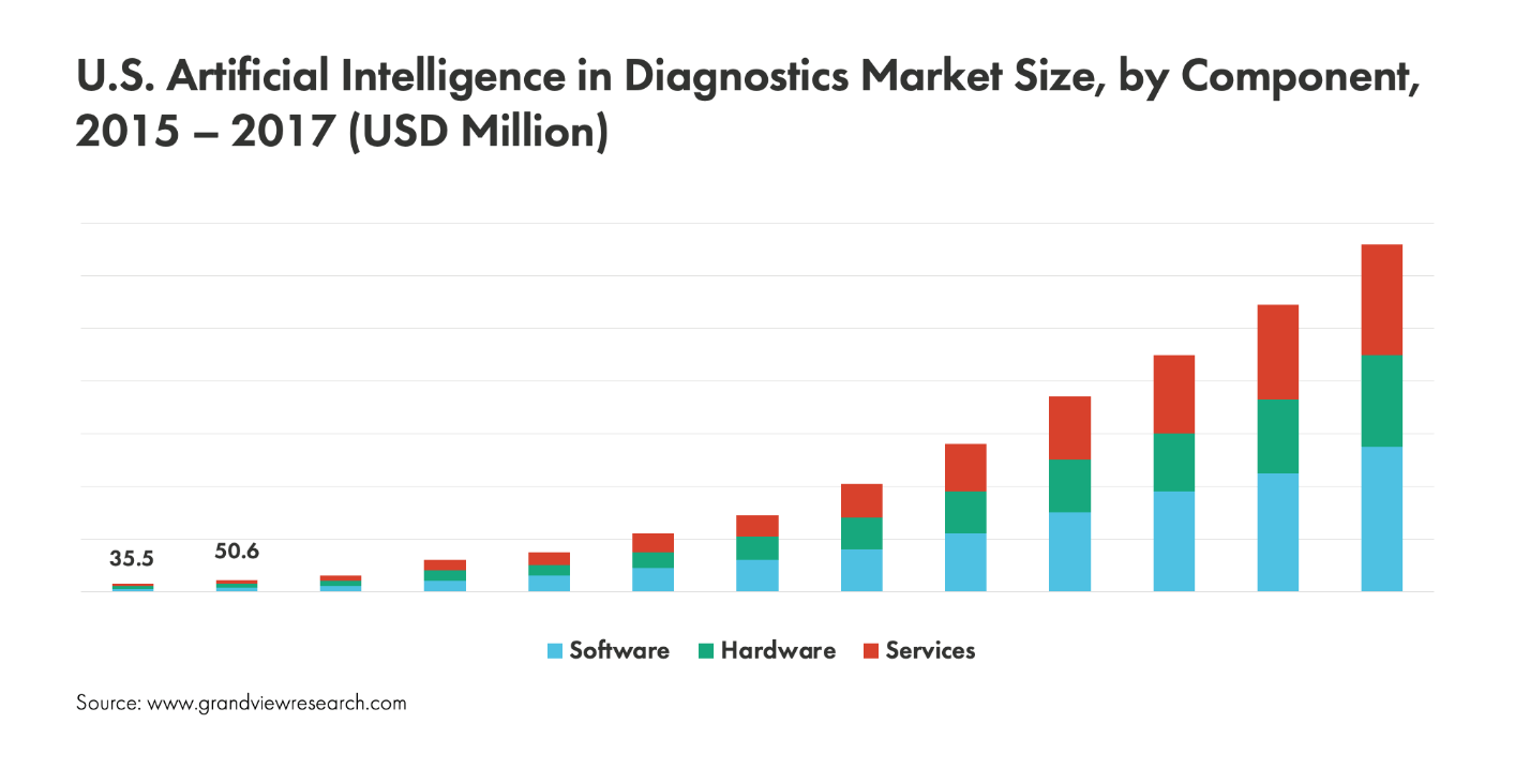 Grand View Research, 2020