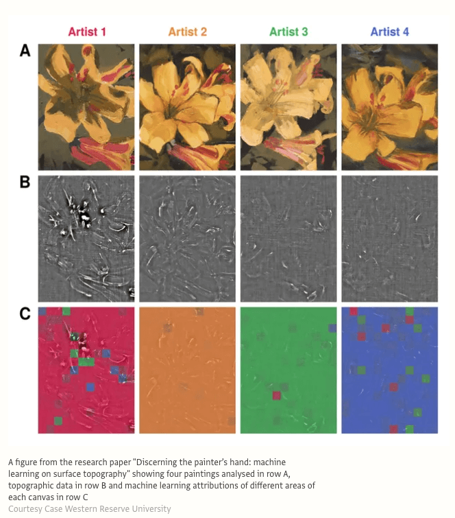 Using Machine Learning to Analyze Artists’ Brushstrokes