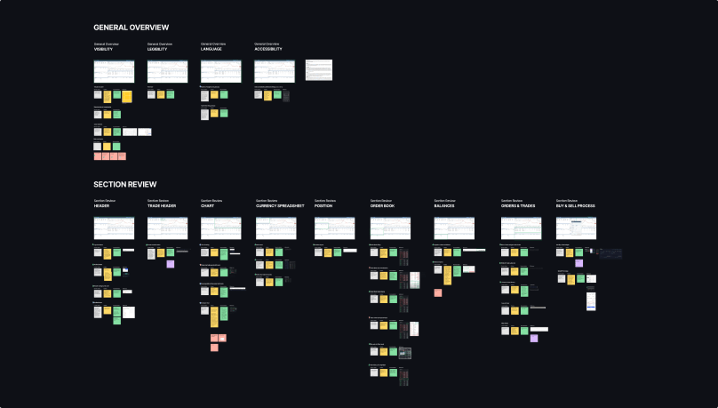 UX Evaluation Example Image