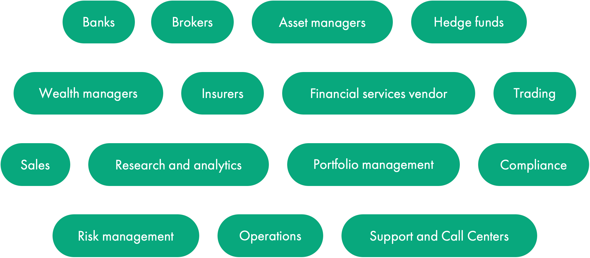 Industries that benefit from integrated desktops