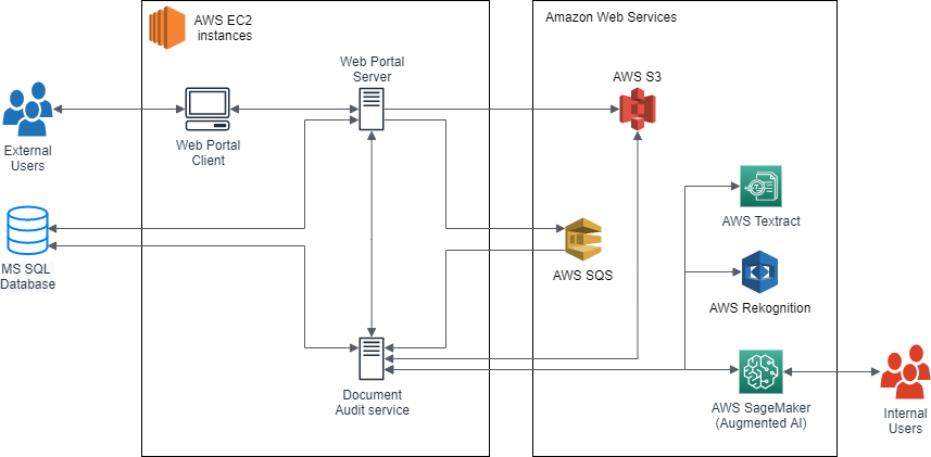 Partner Solution scheme