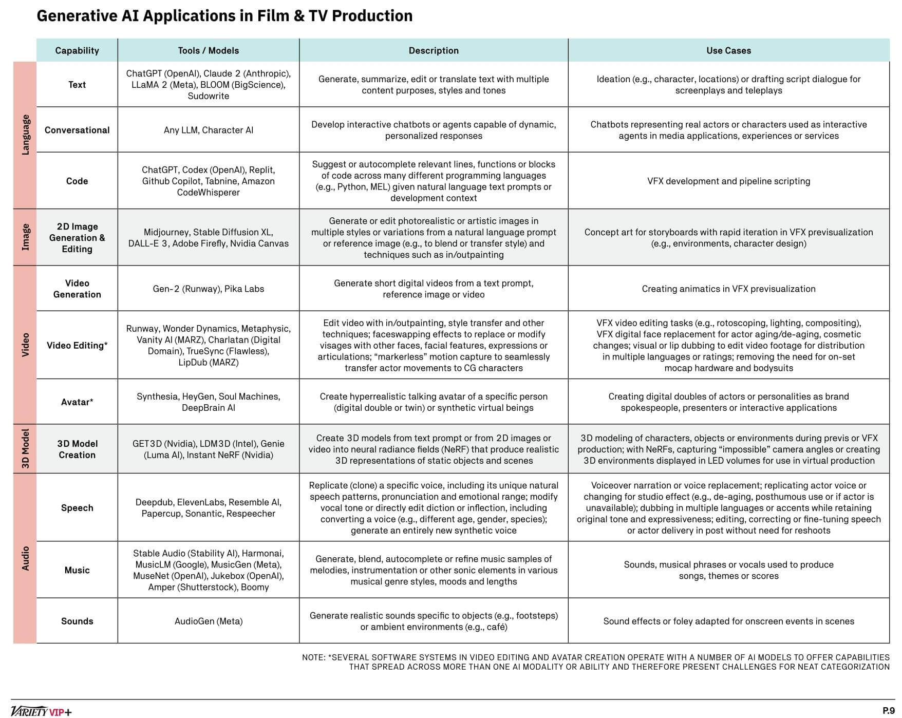 Generative AI applications in film and TV production