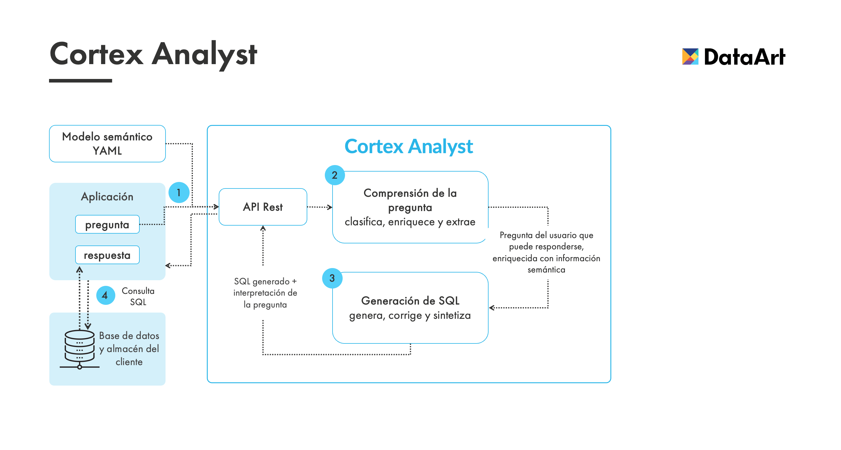 Cortex Analyst