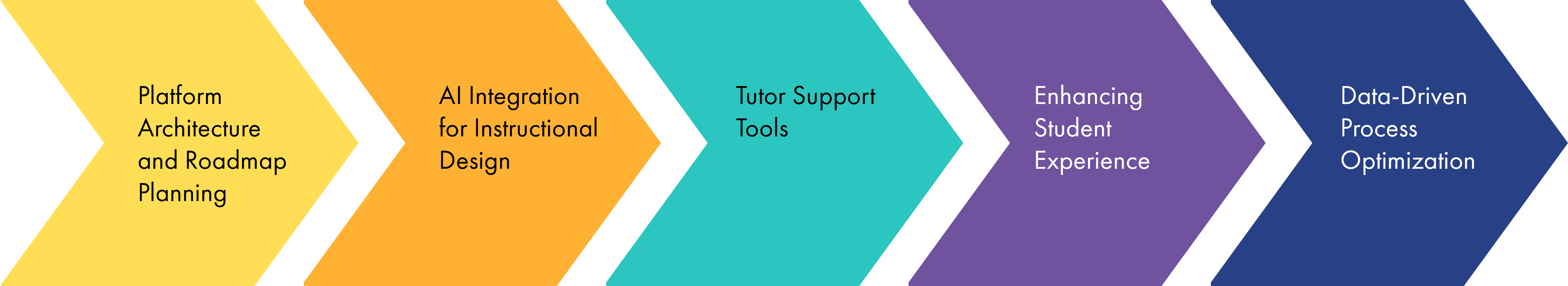 Visual Guide For Integrating Education Copilot