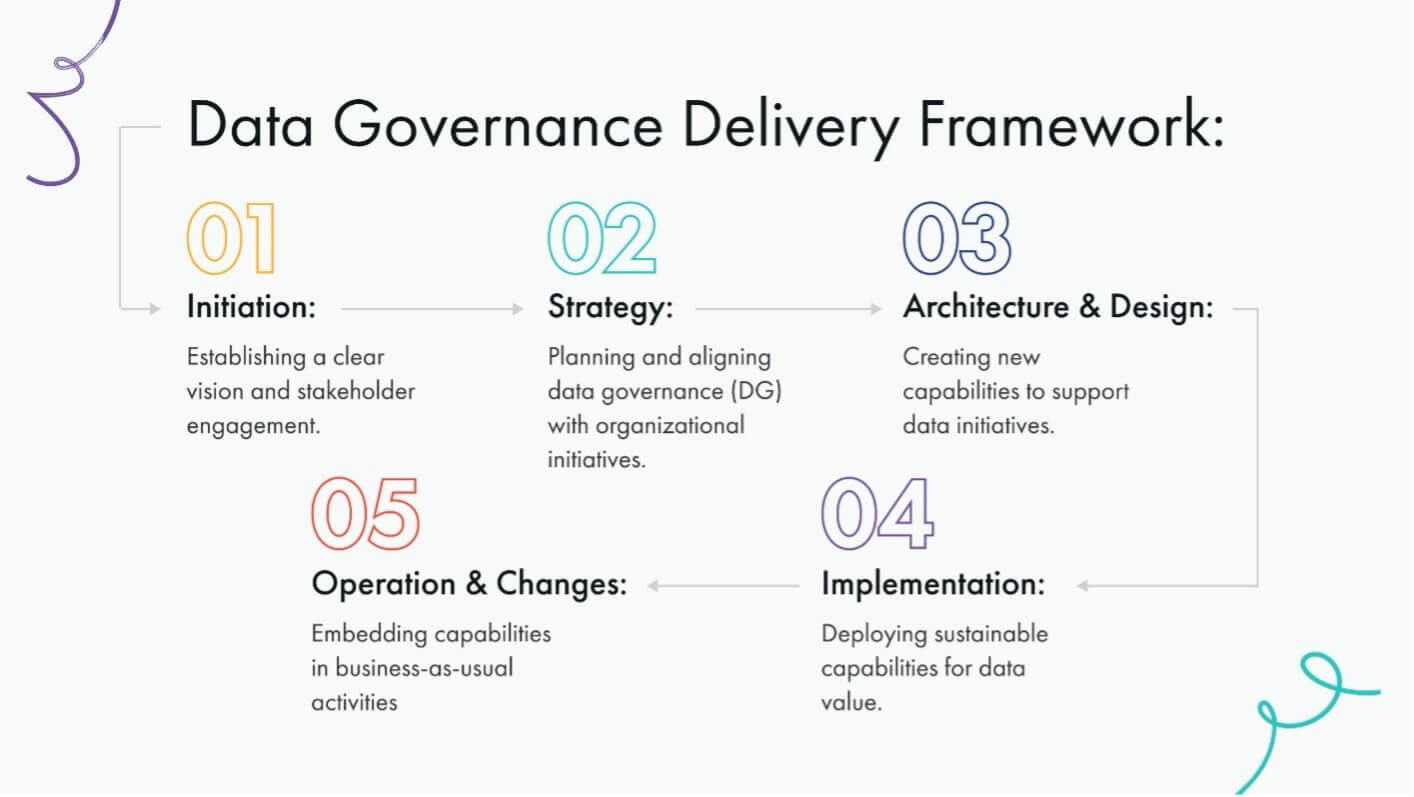 Data Governance Delivery Framework.jpg
