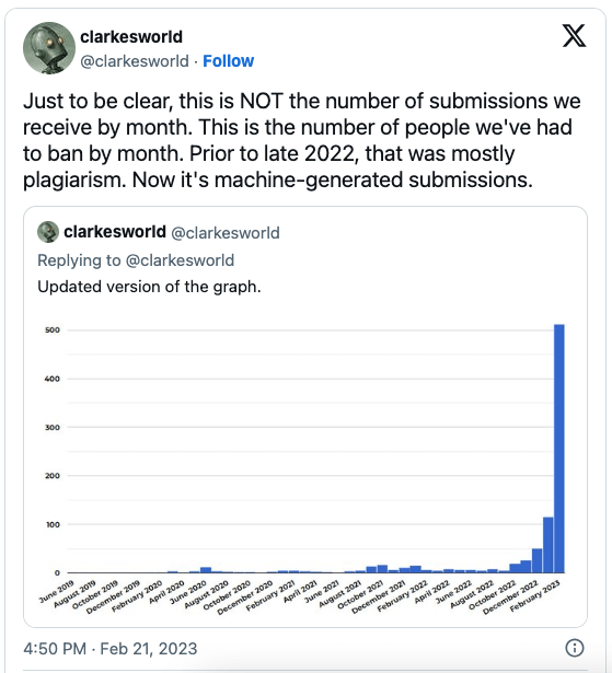 Machine-generated submissions to the media