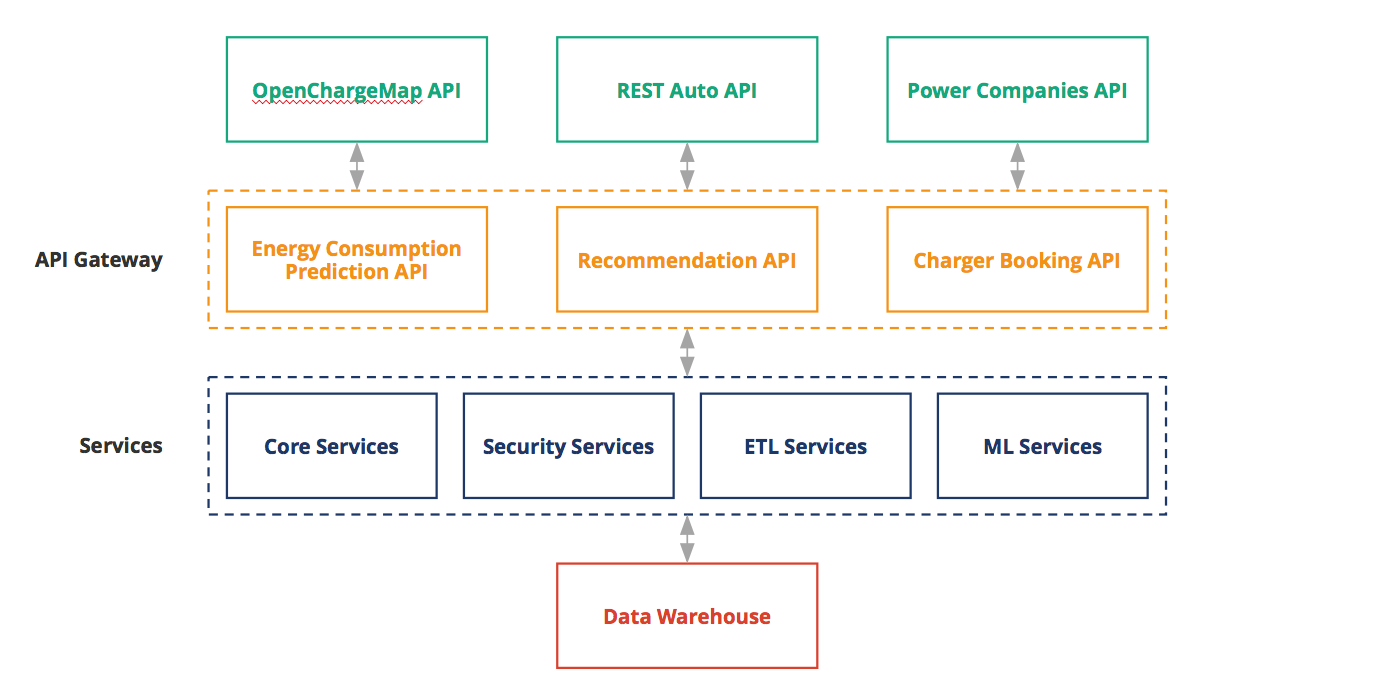 DataArt Case Study: Porsche E-Mobility Smart Assistant