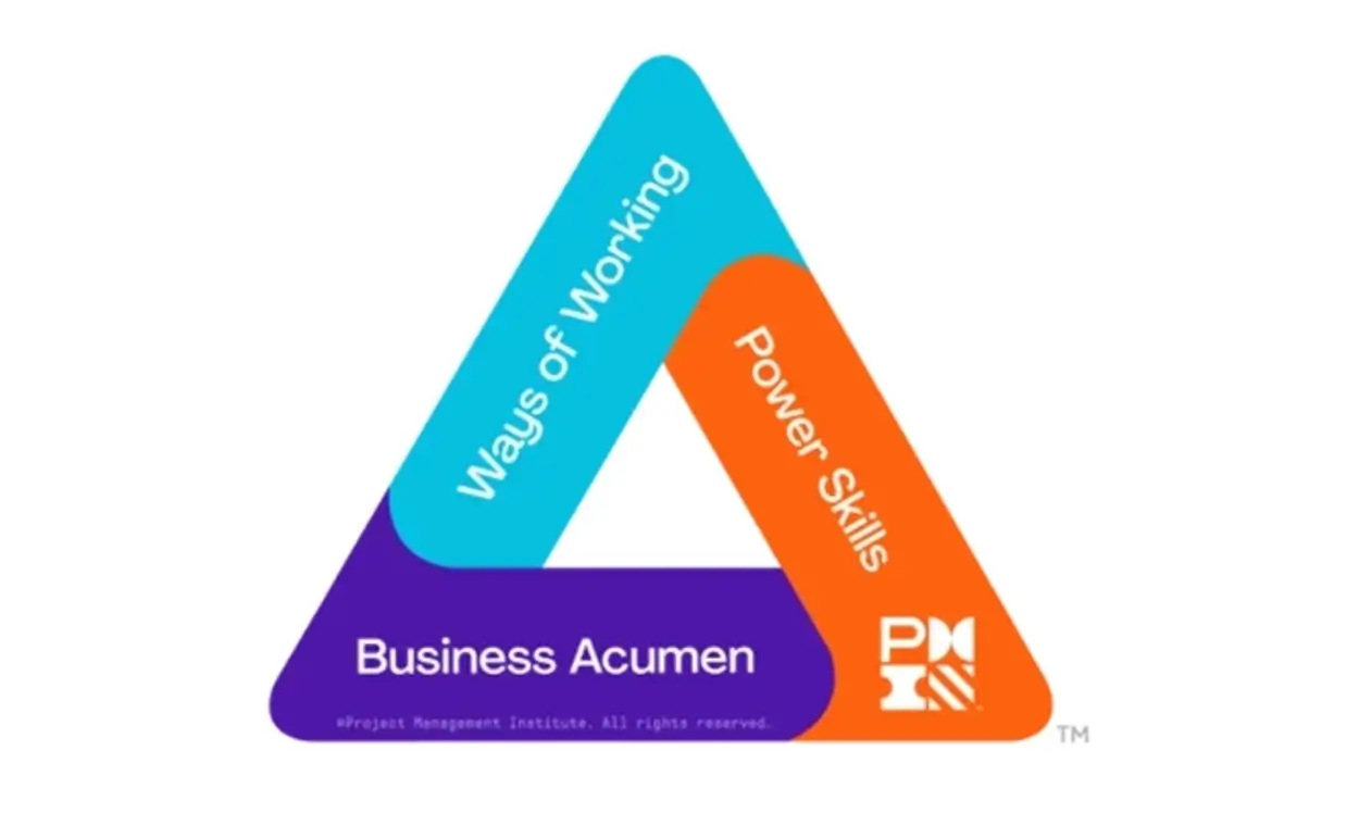 PMI Talent triangle