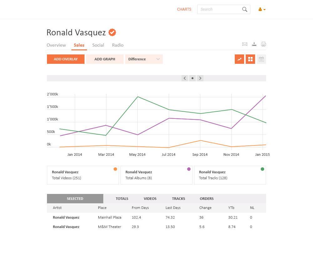 Exemplary Screenshot from the Client’s Application