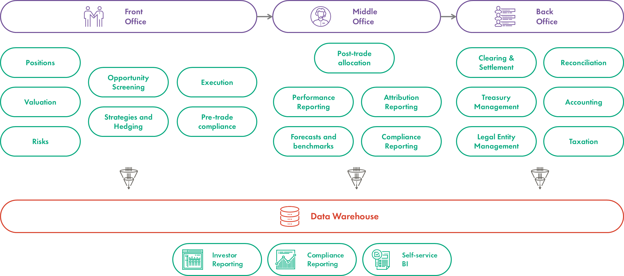 Application Suite for a Large Hedge Fund