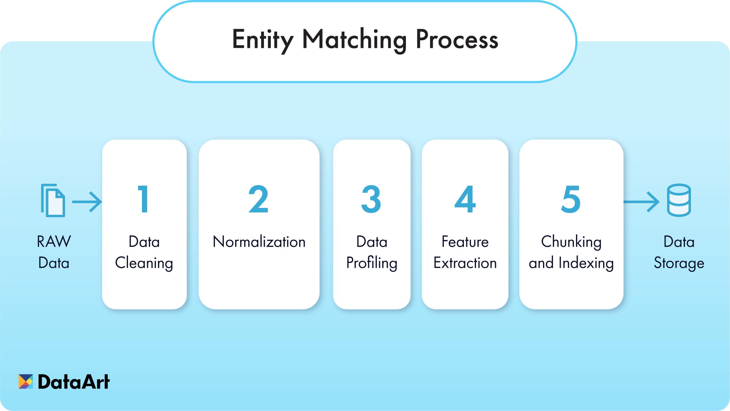 Entity Matching Diagram