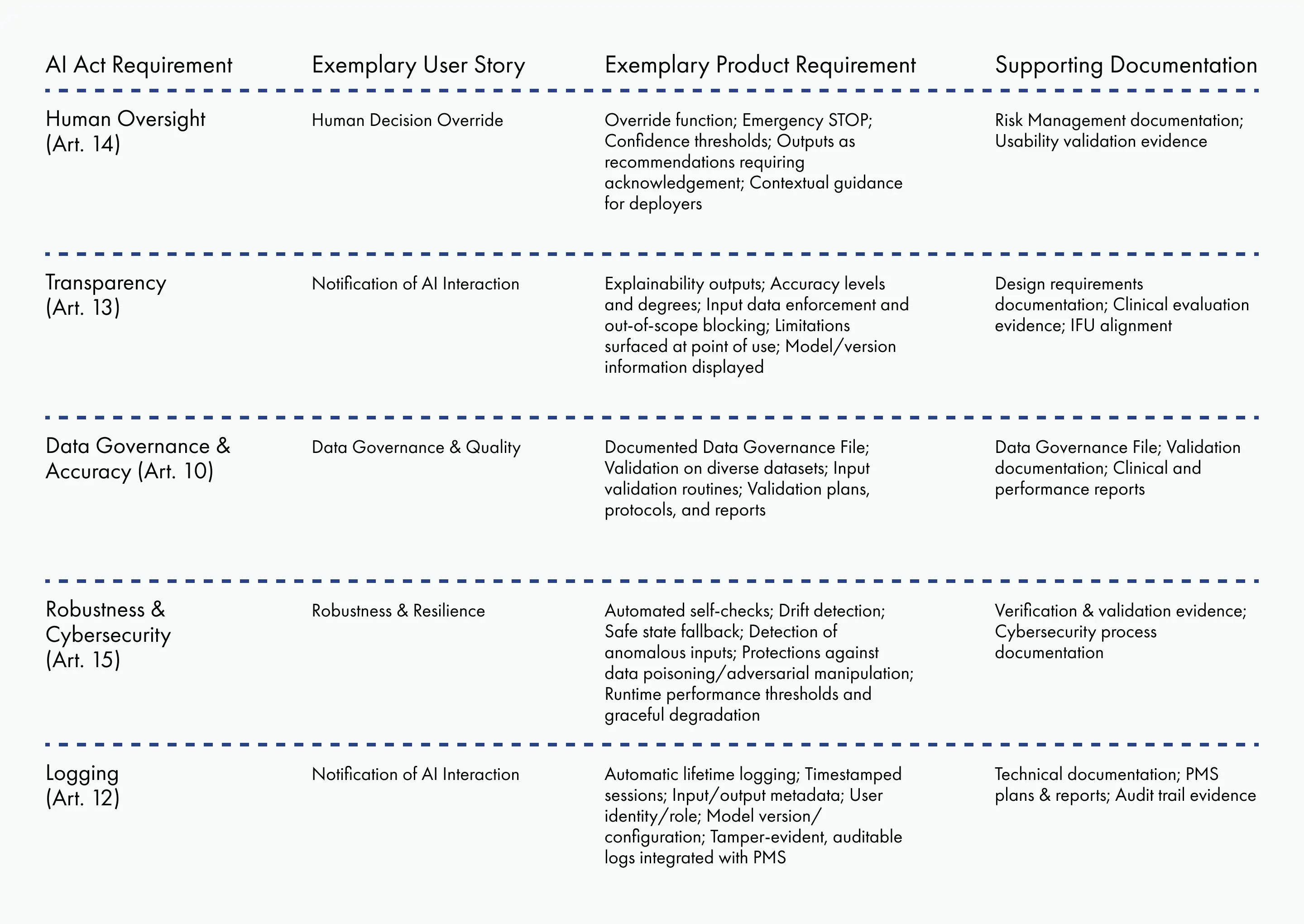 AI Compliance Matrix