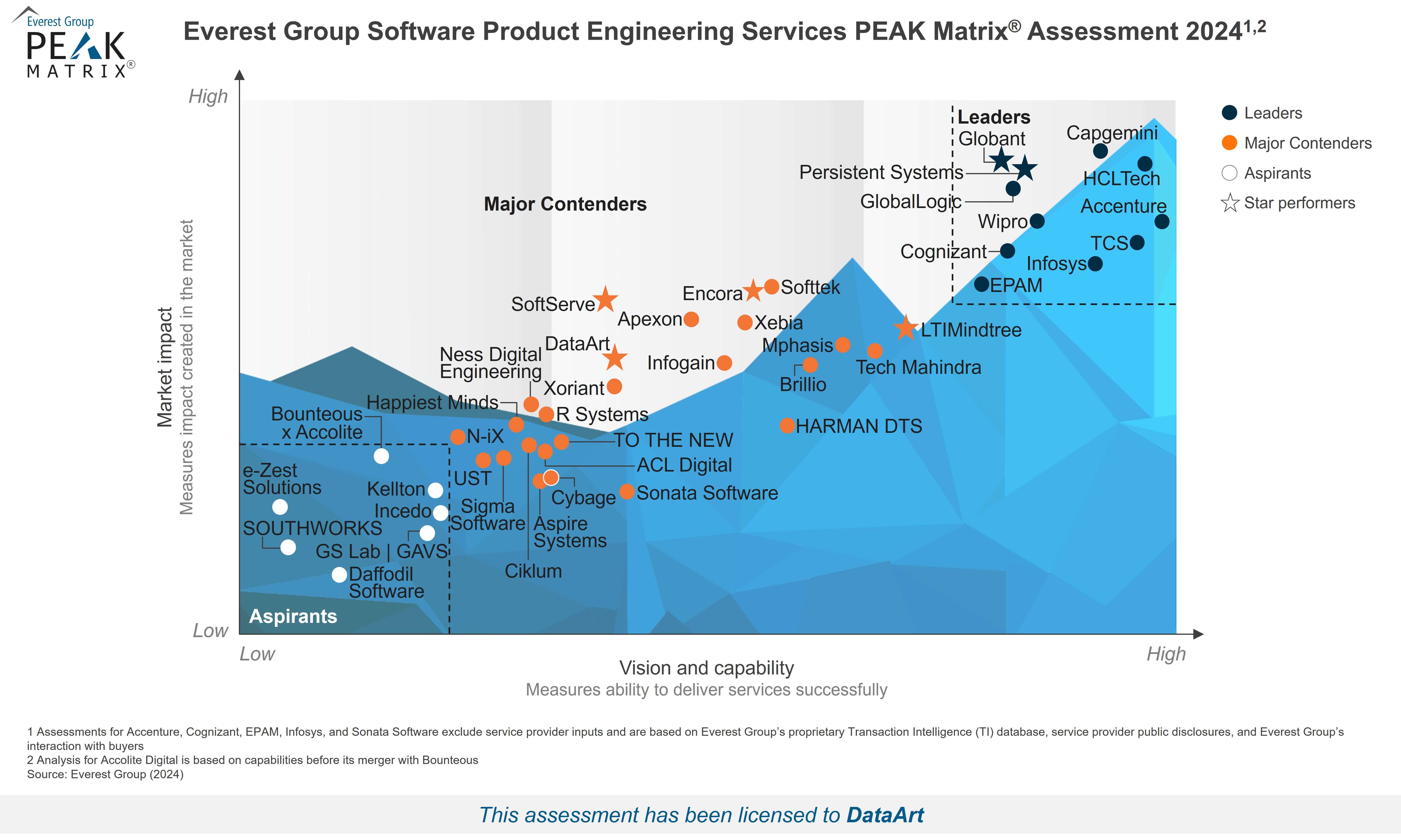 High-Res PEAK Matrix 2024