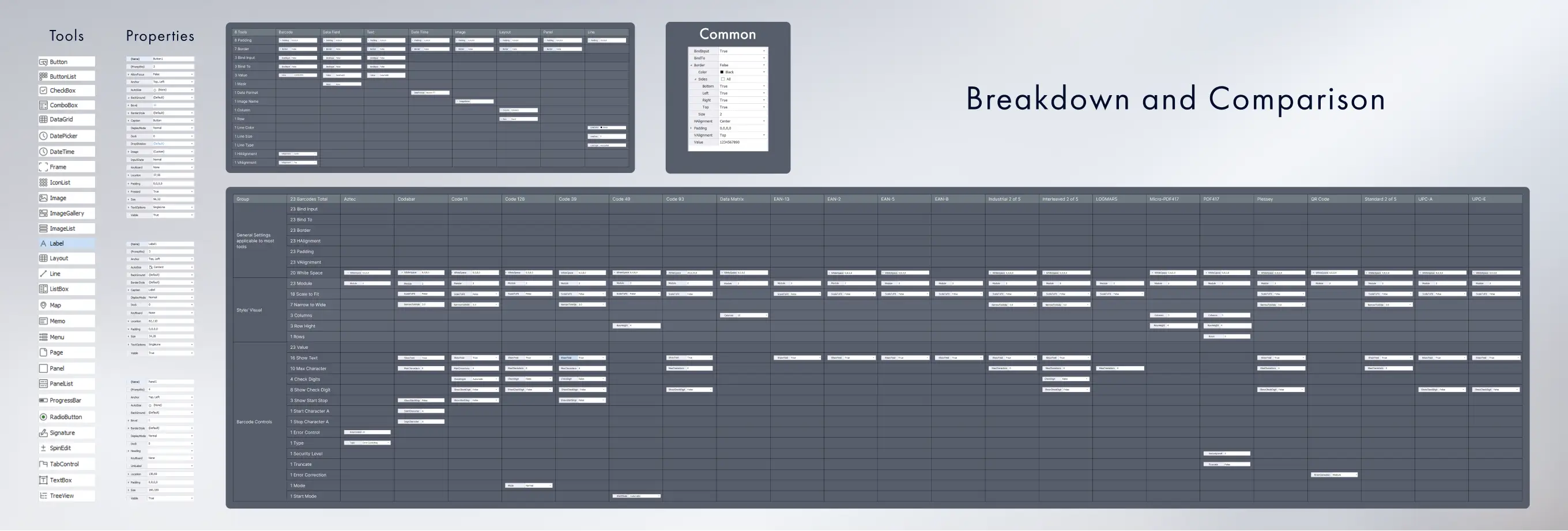 Breakdown And Comparison