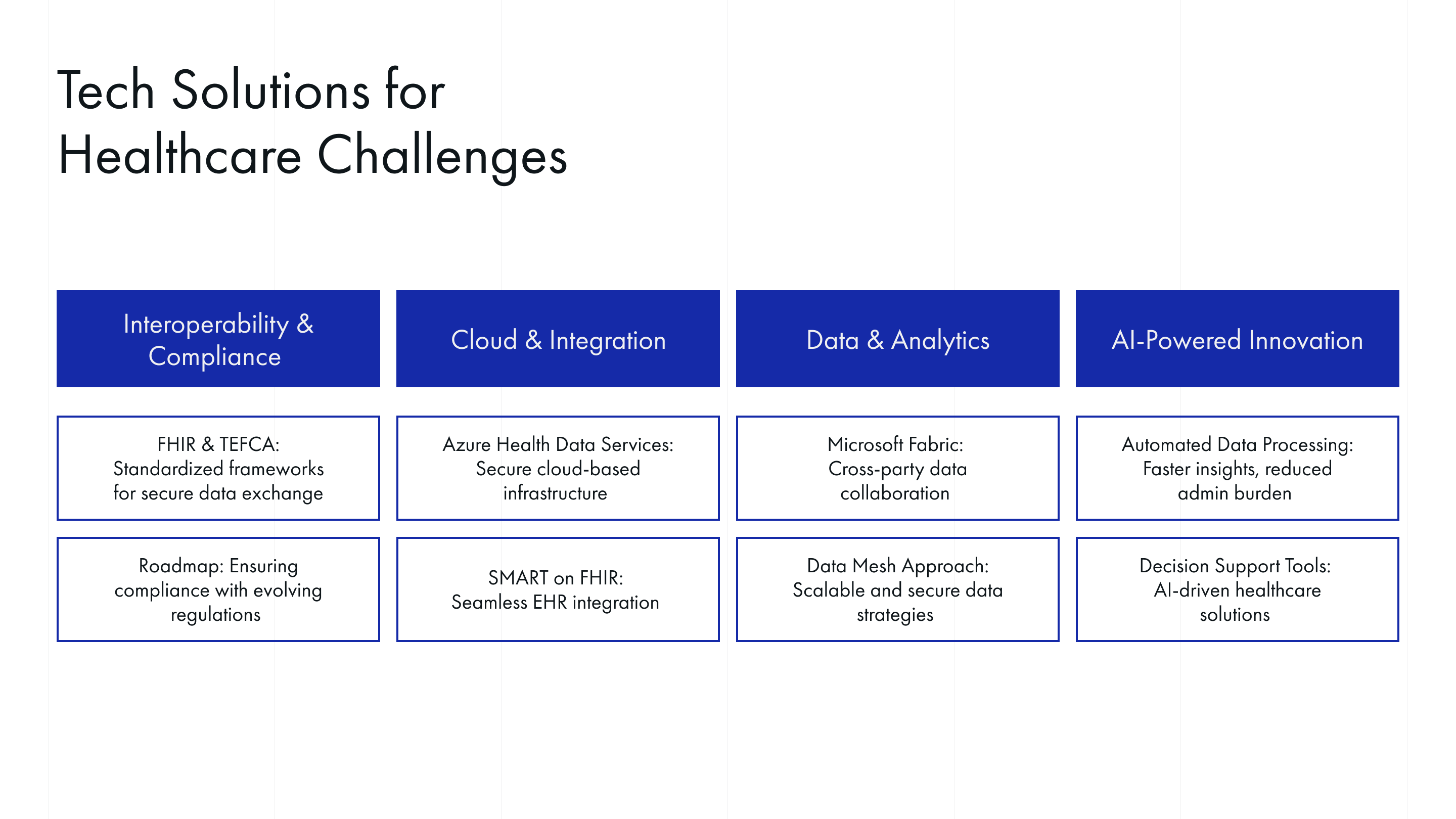Tech Solutions for Healthcare Challenges