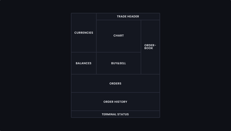 New Visual Hierarchy Of Widgets Example Image