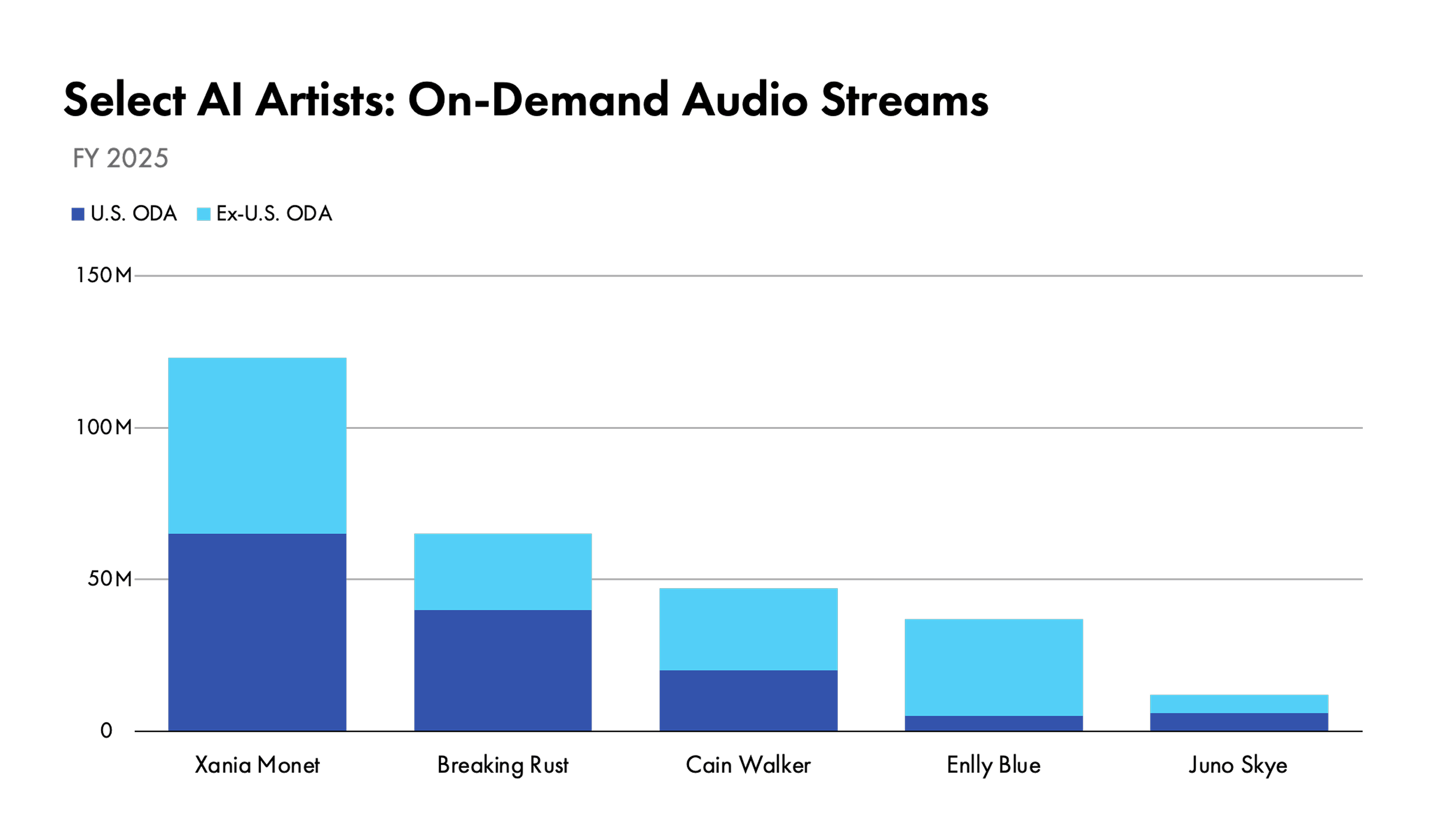 Image source: Luminate