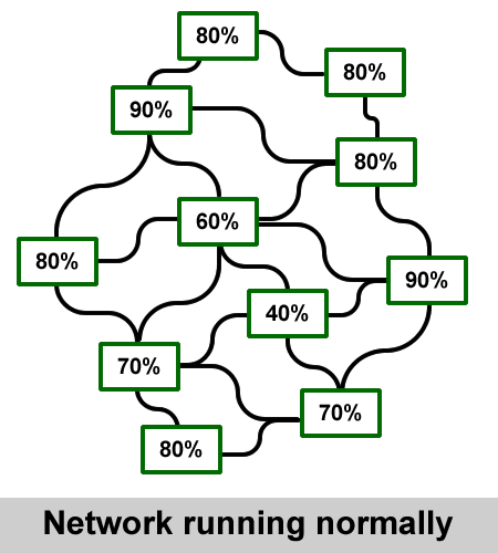 A diagram of a network runningDescription automatically generated