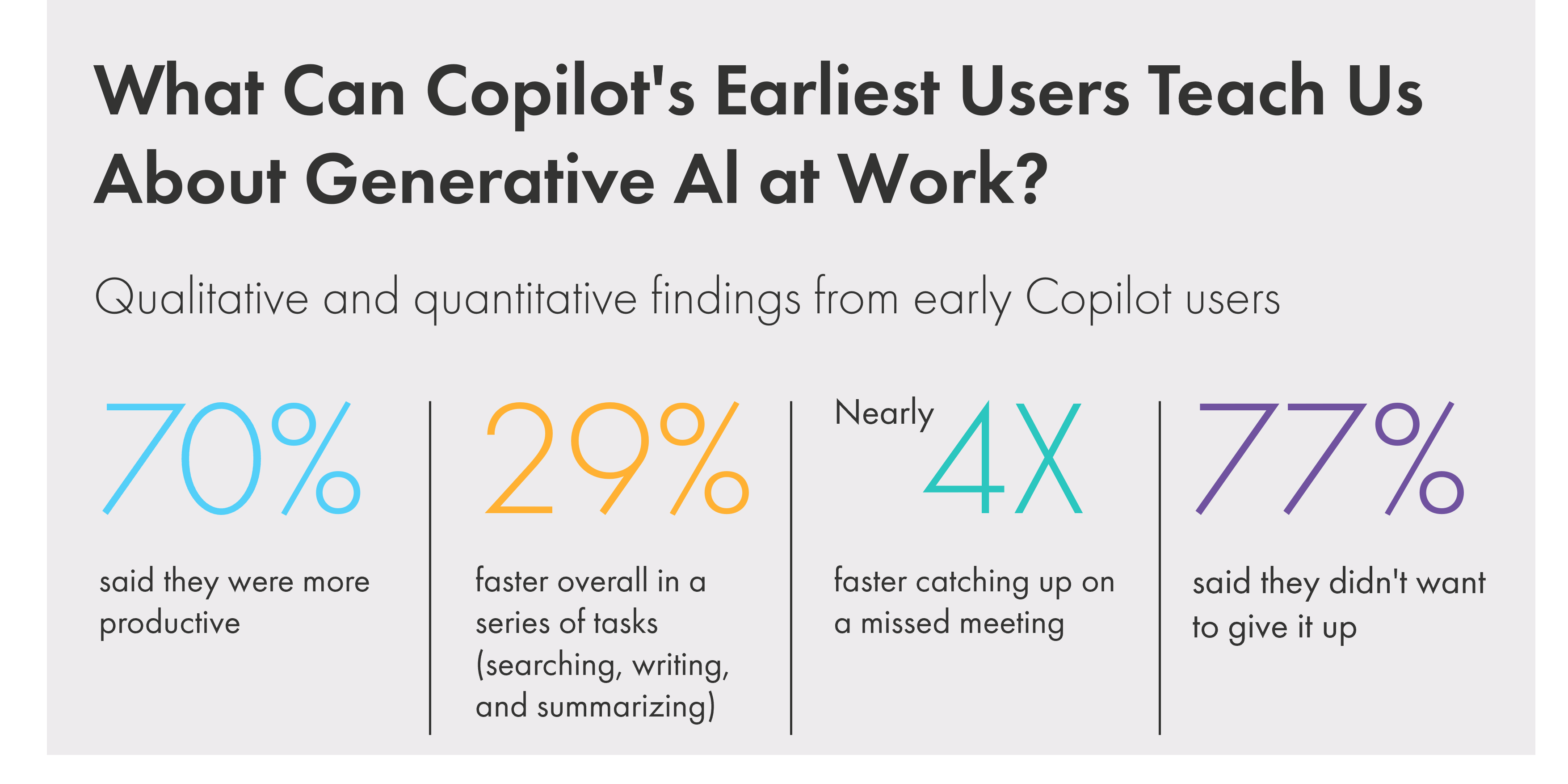 Graphical Statistics Showcasing Positive Feedback From Early Users Of A General Copilot Tool, Reflecting The Strong Potential Of Education Copilot