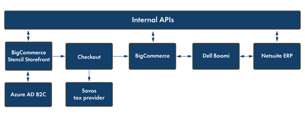Architecture Diagram