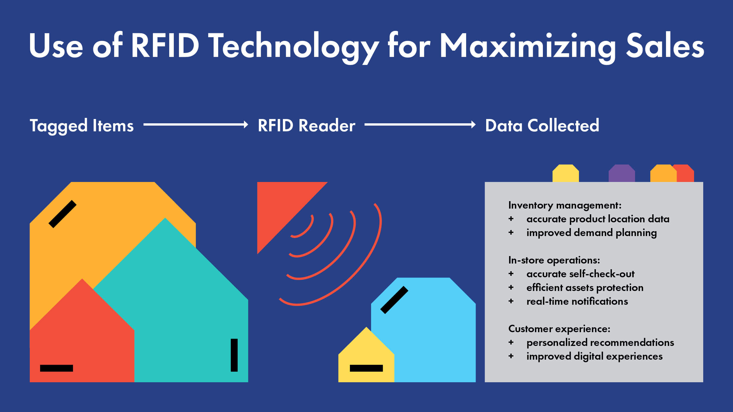Why Should Companies Invest in Digital Channels?