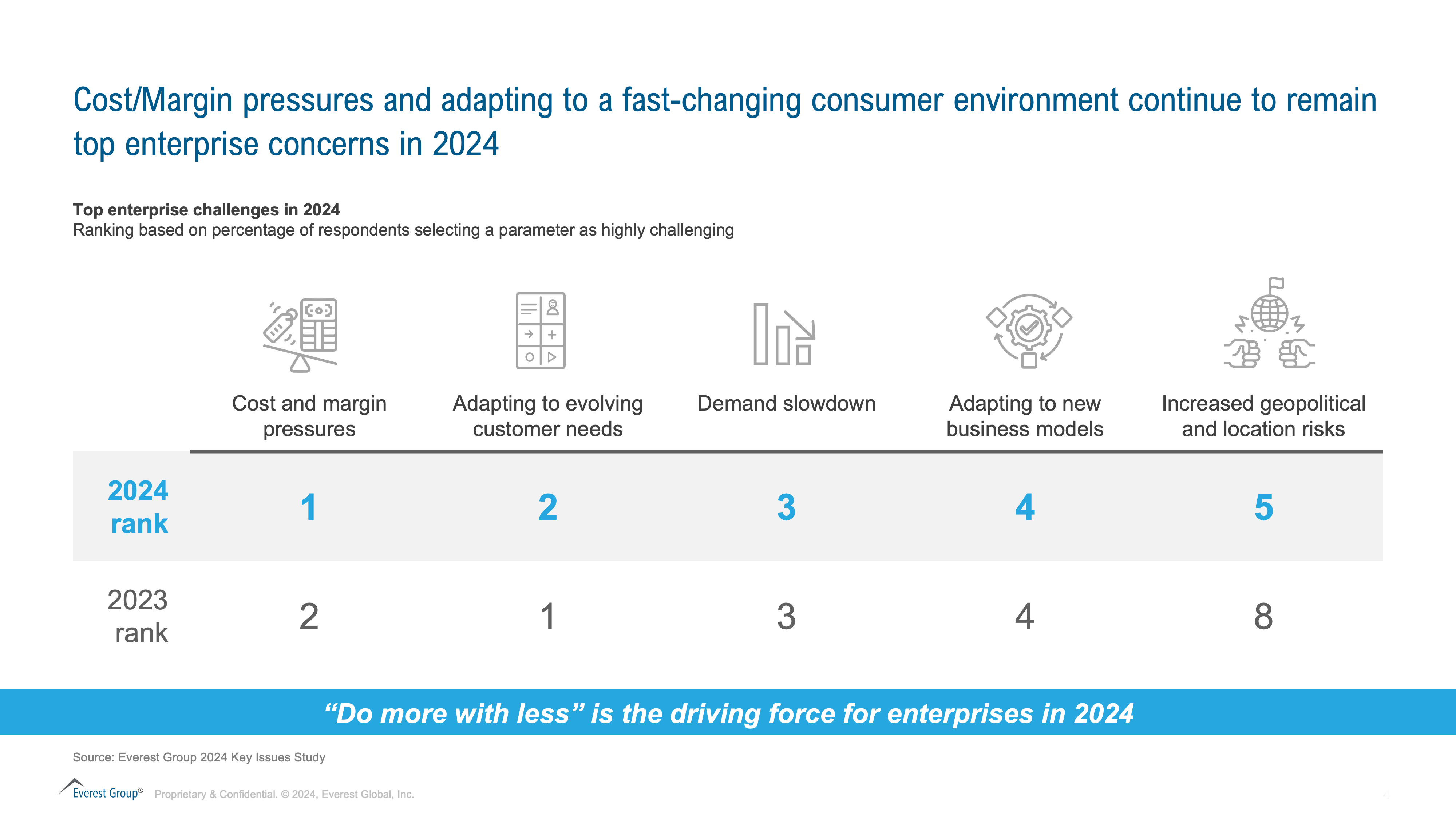 Top Enterprise Challenges in 2024
