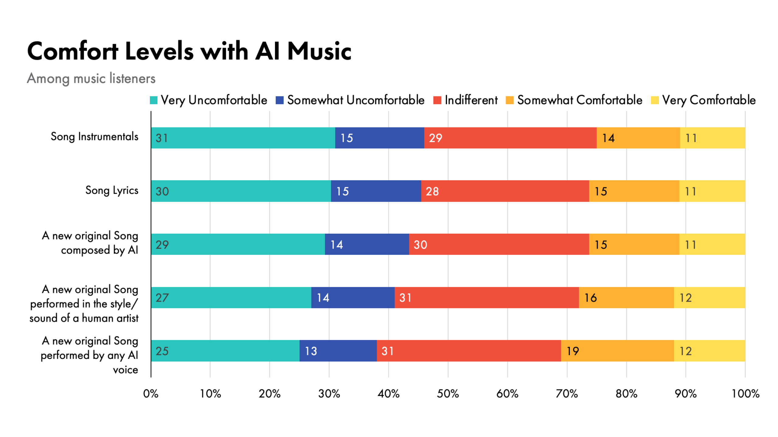 Image source: Luminate