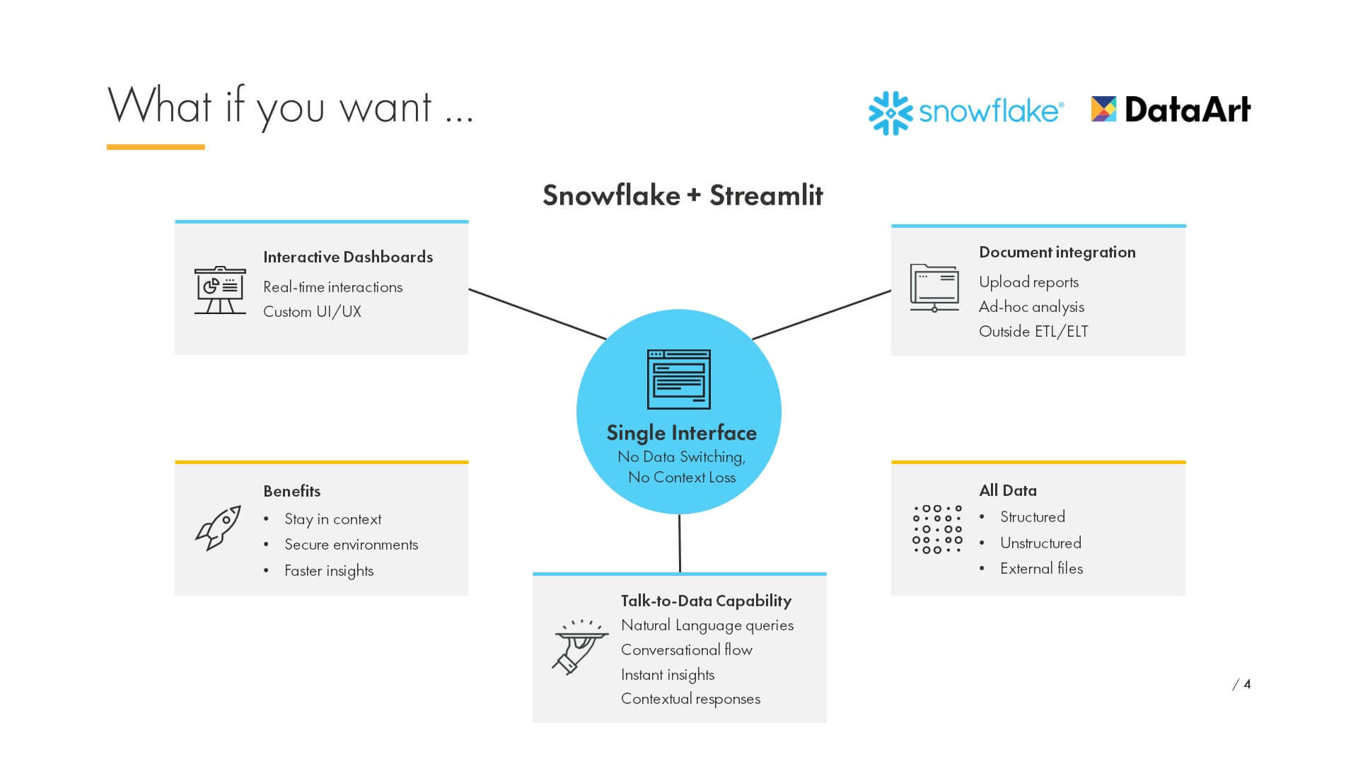 snowflake cortex and streamlit integration