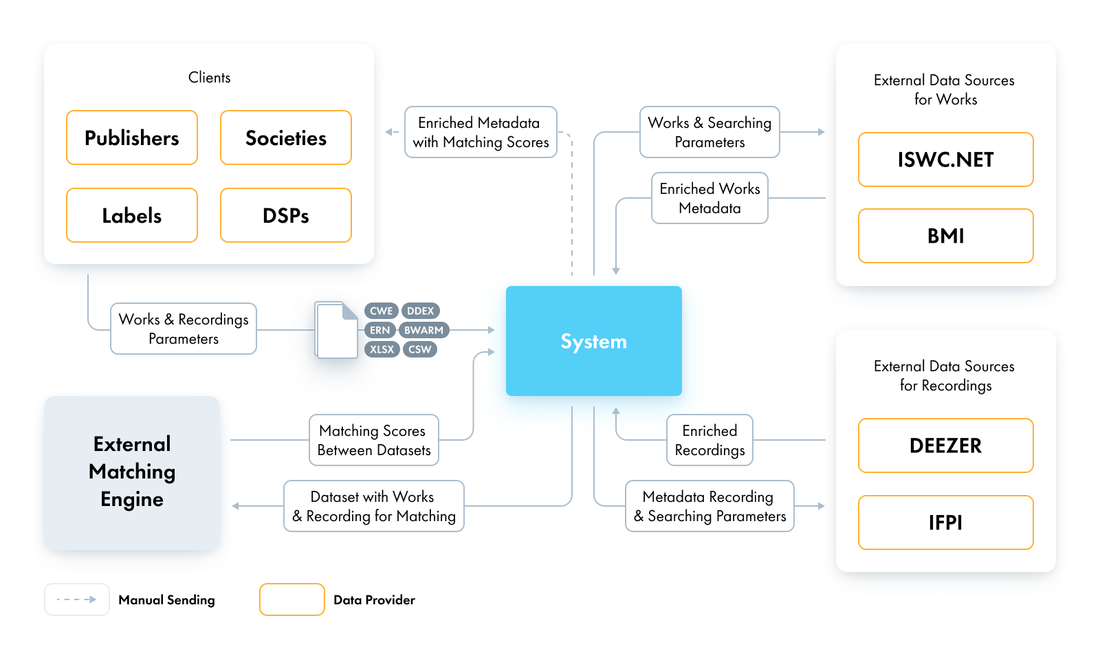 Illustration scheme for the Case Study