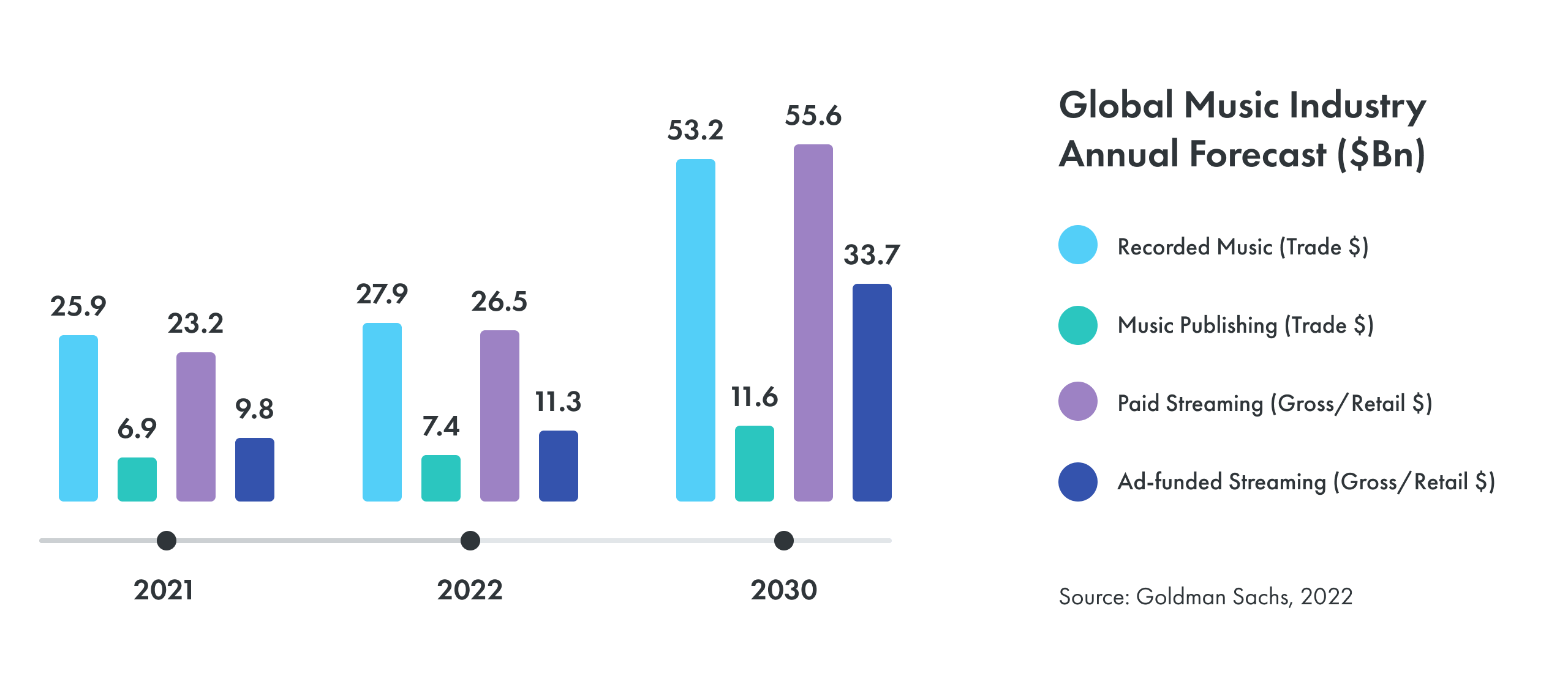 Top 8 Music Streaming Trends to Watch for in 2023