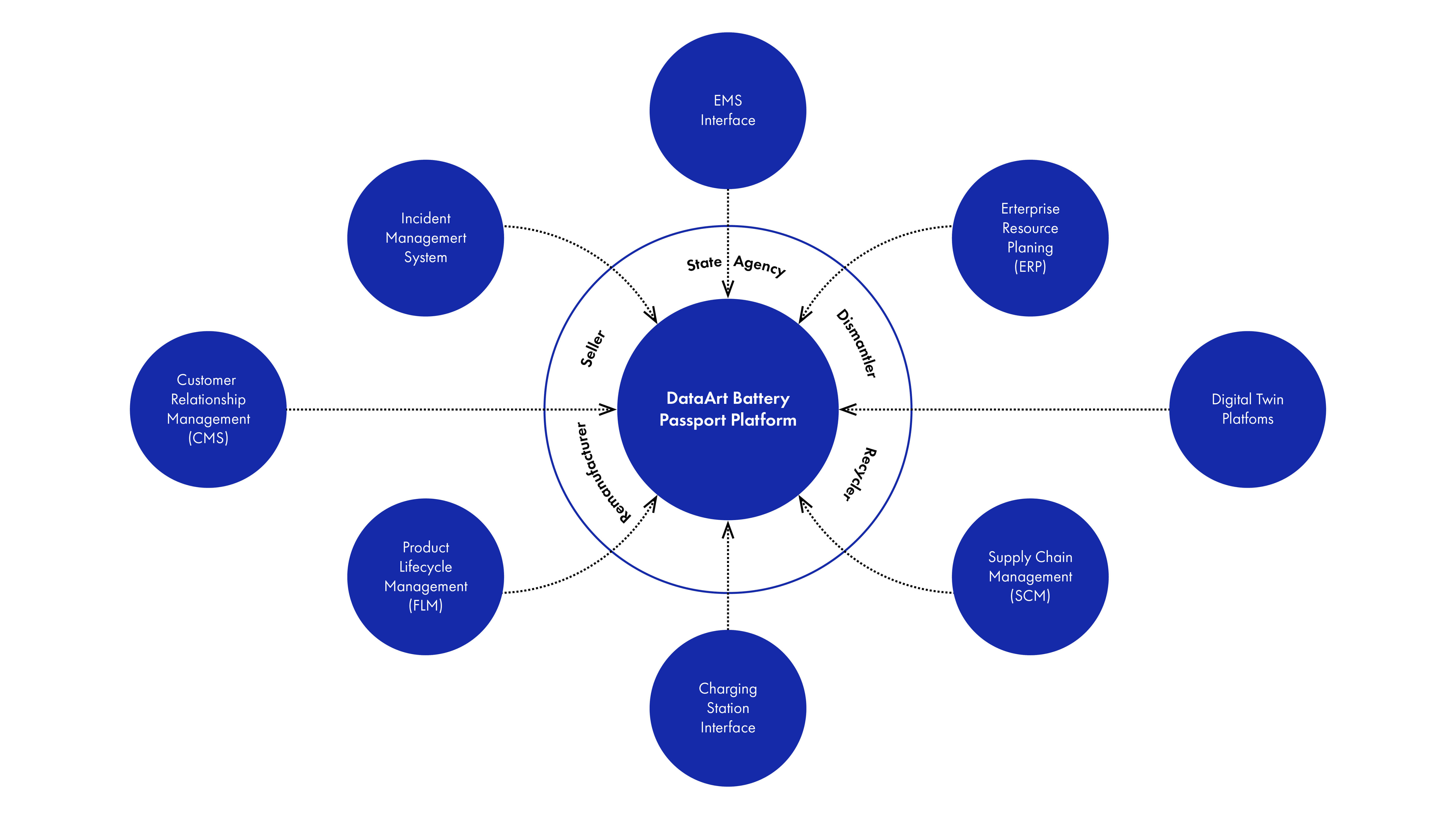 DataArt's Battery Passport Accelerator: Your Fast-Track to Compliance