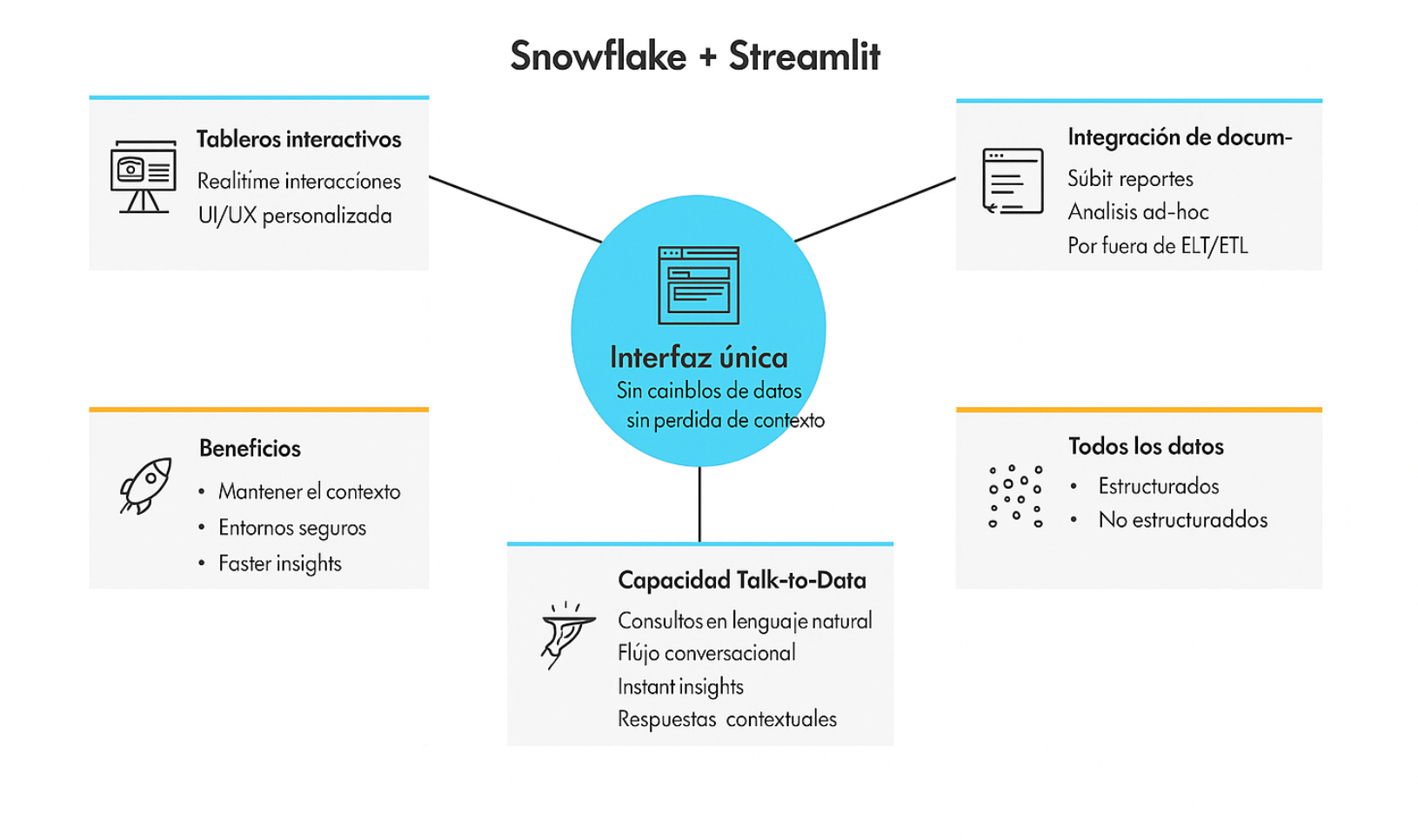 snowflake cortex and streamlit integration