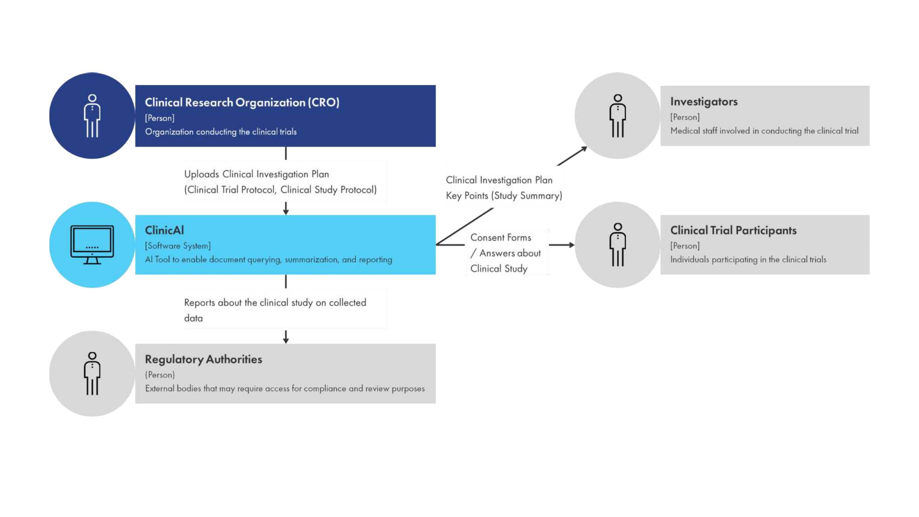 Illustration scheme for CS