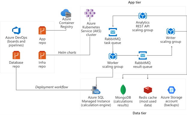 People-First Approach to Cloud Migration image