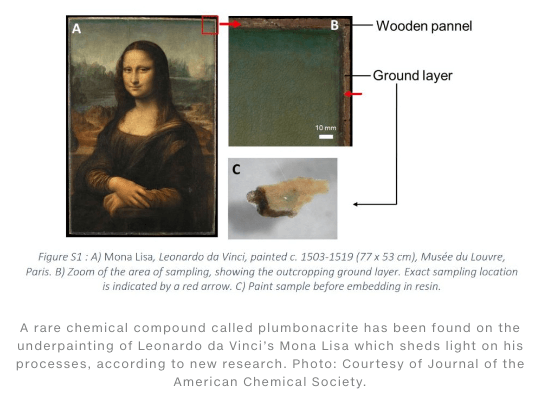 Rare Chemical Compound Found on the Mona Lisa Paining