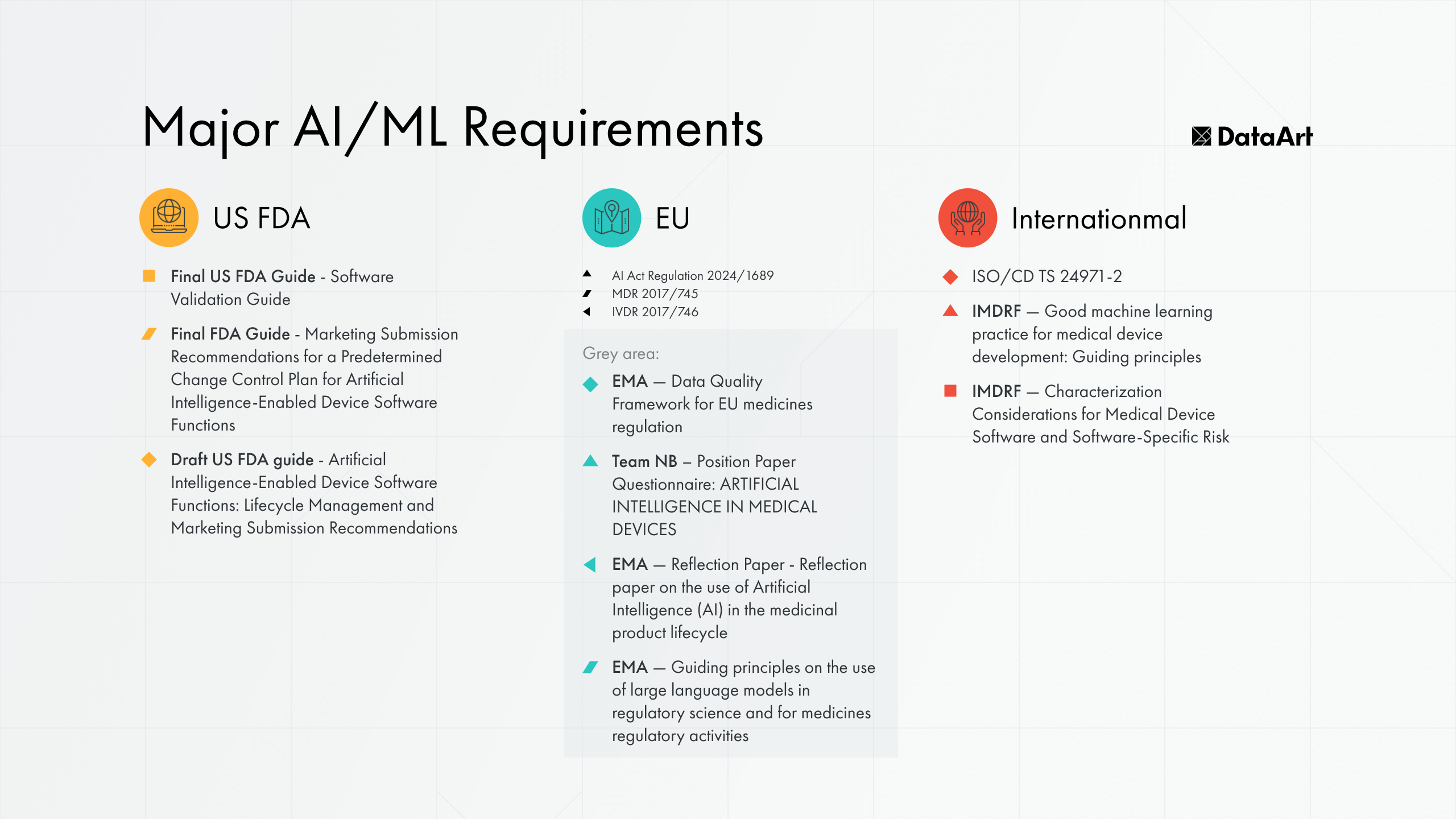 Major AI/ML Requirements