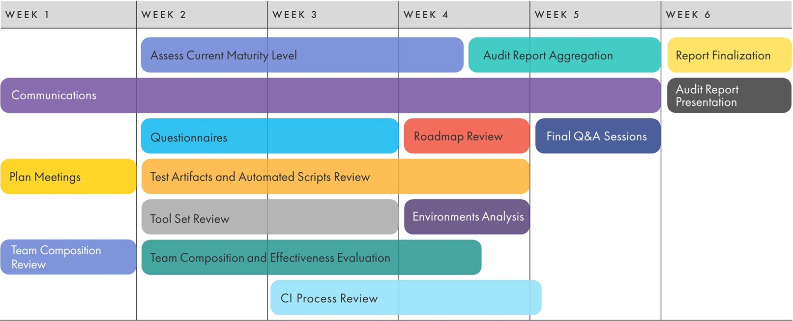 Deliverables Diagram QE