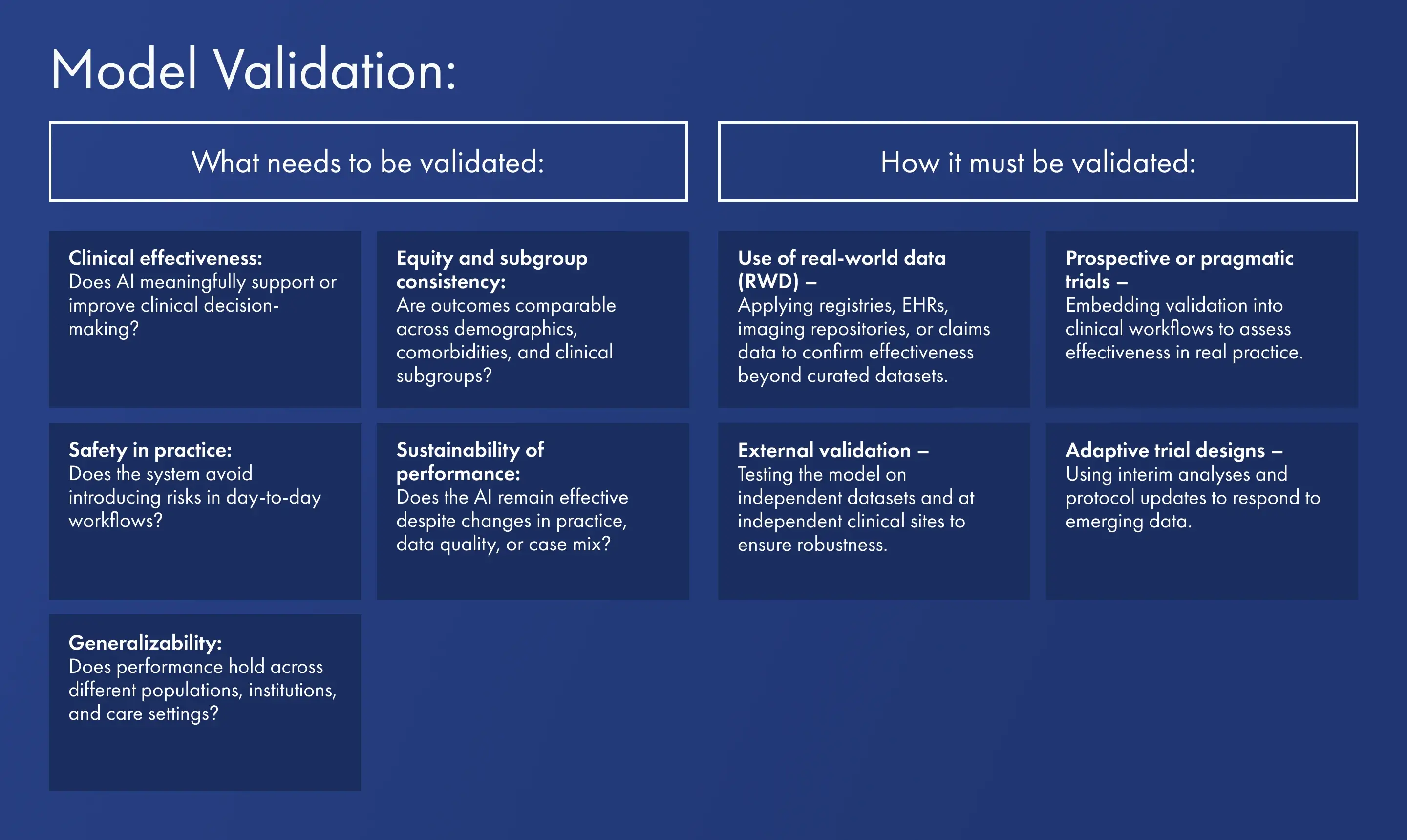 model-validation