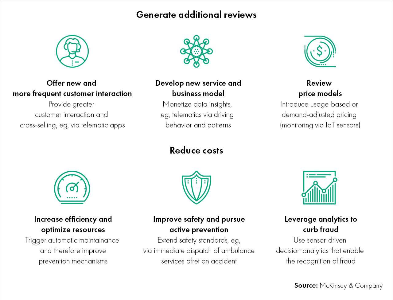 Why Personalized Insurance Will Be the Key Topic in 2021